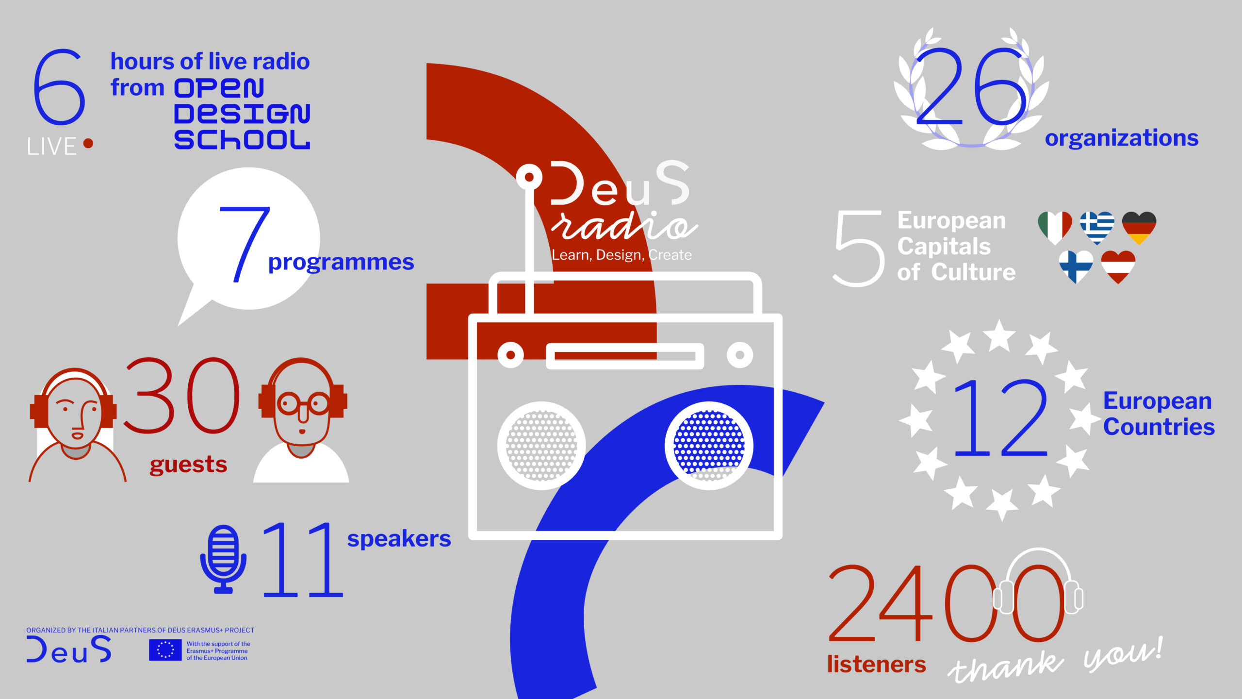 Radio DeuS Metrics Infographic